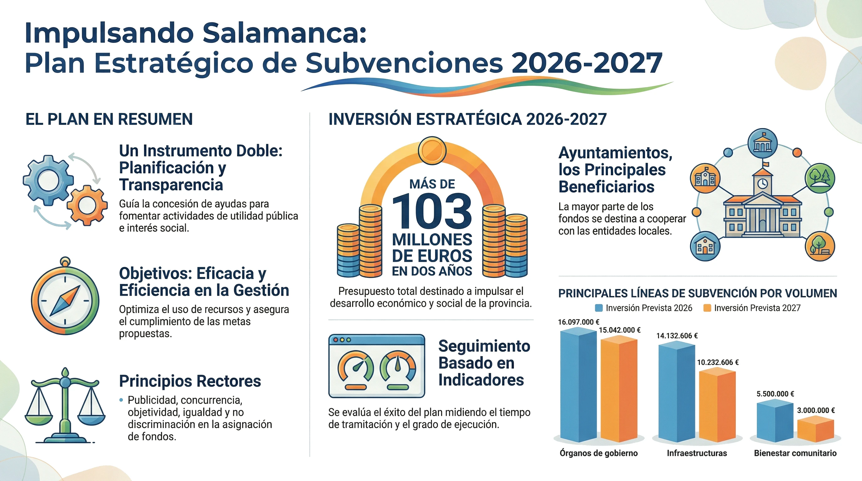 Imagen resumen del Plan Estratégico de Subvenciones 2026-2027