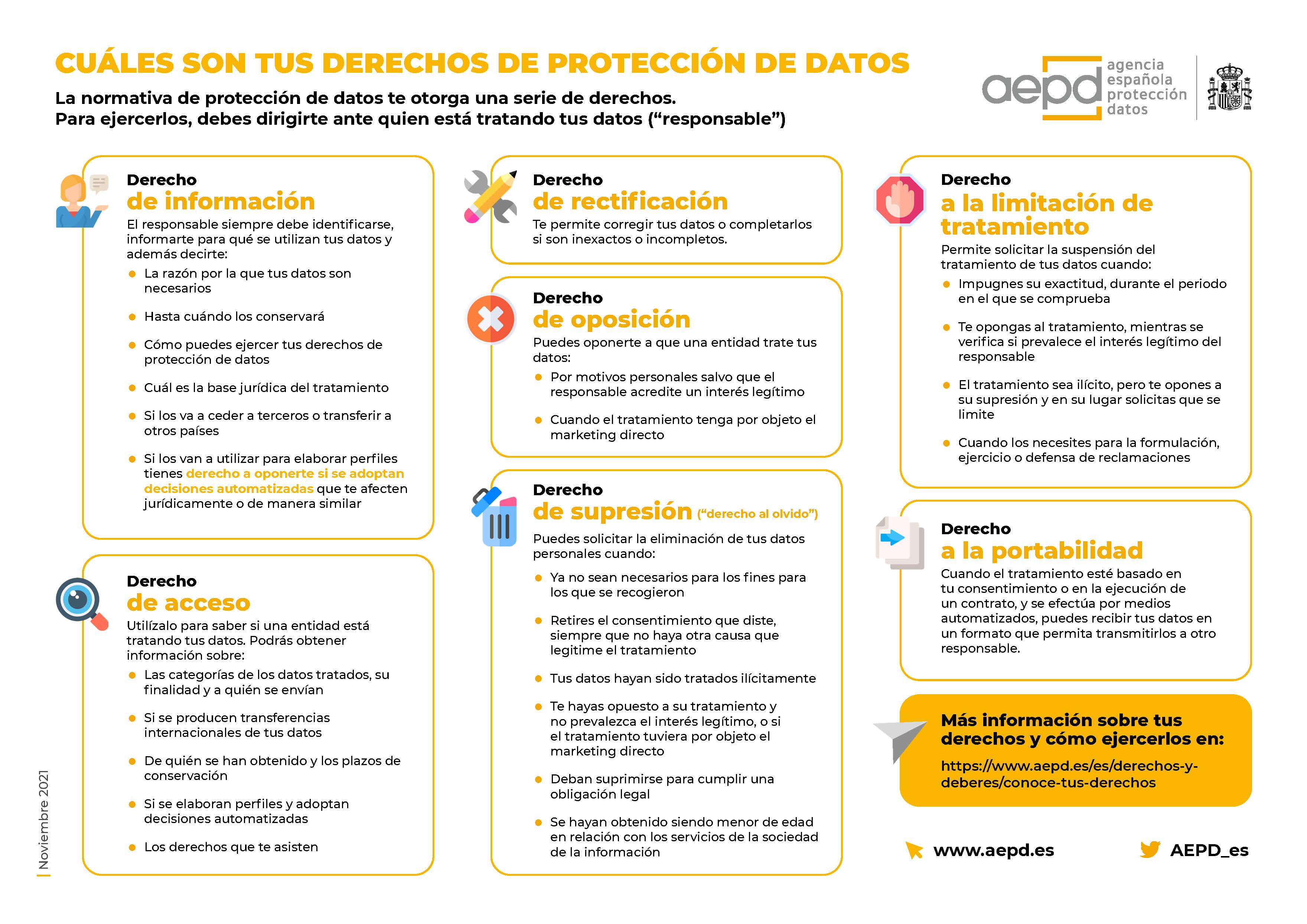 Infografía de la AEPD sobre los derechos de protección de datos Infografía de la AEPD sobre los derechos de protección de datos